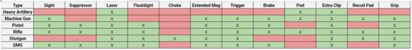 Weapon mod matrix.png