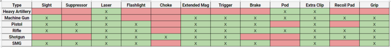 File:Weapon mod matrix.png