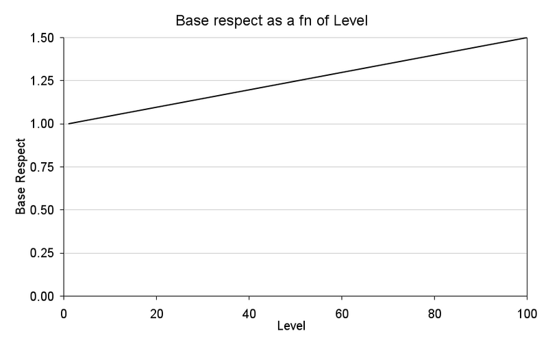 File:BaseRespect.webp