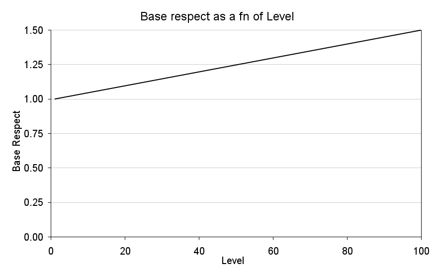 BaseRespect.webp